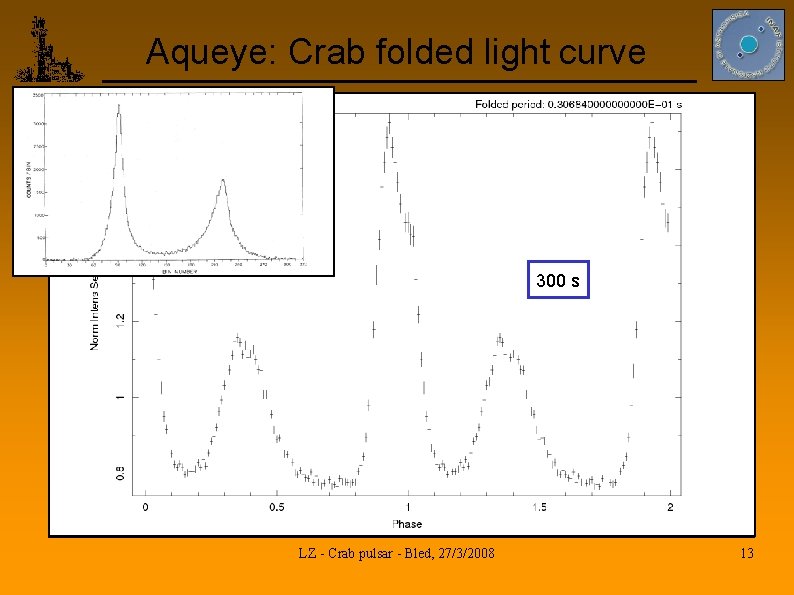 Aqueye: Crab folded light curve 3 s 300 s LZ - Crab pulsar -