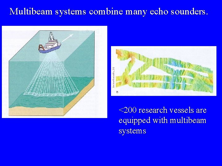 Multibeam systems combine many echo sounders. • up to 121 beams • signal sent