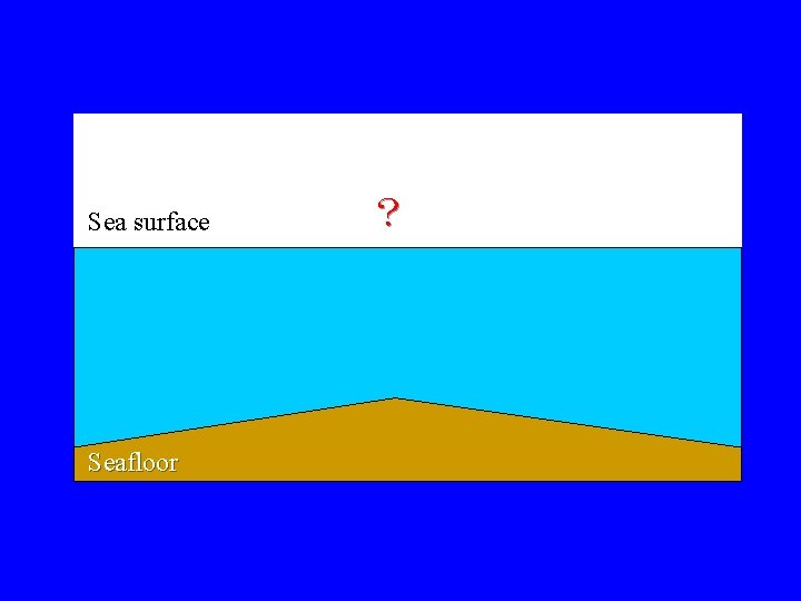 Sea surface Seafloor ？ 