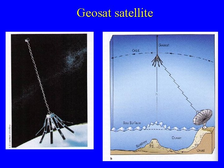 Geosat satellite 