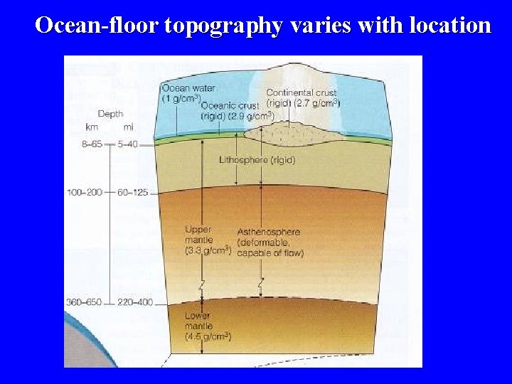 Ocean-floor topography varies with location 