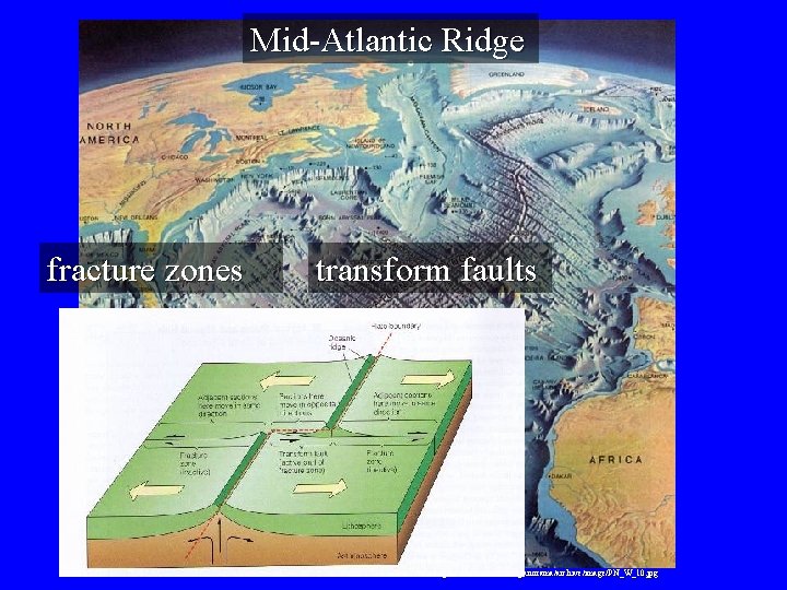 Mid-Atlantic Ridge fracture zones transform faults http: //www. berann. com/panorama/archive/image/PN_W_10. jpg 