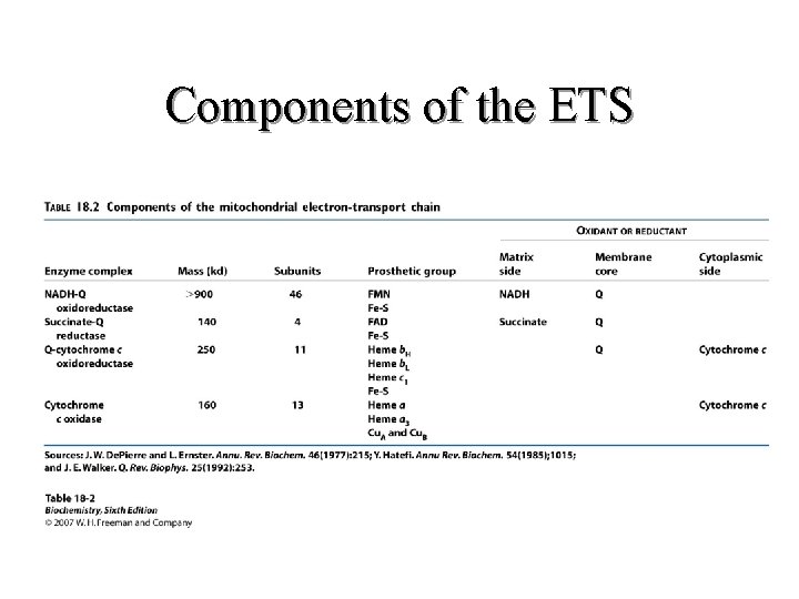 Components of the ETS Components of the ETS
