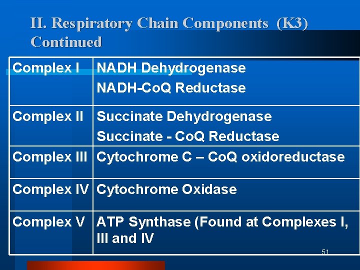 II. Respiratory Chain Components (K 3) Continued Complex I NADH Dehydrogenase NADH-Co. Q Reductase II. Respiratory Chain Components (K 3) Continued Complex I NADH Dehydrogenase NADH-Co. Q Reductase