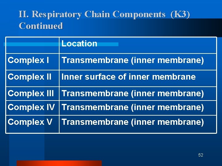 II. Respiratory Chain Components (K 3) Continued Location Complex I Transmembrane (inner membrane) Complex II. Respiratory Chain Components (K 3) Continued Location Complex I Transmembrane (inner membrane) Complex