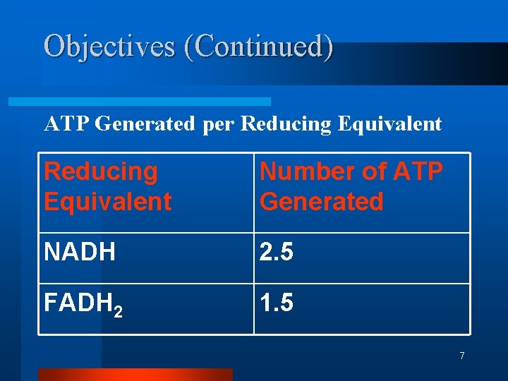 Objectives (Continued) ATP Generated per Reducing Equivalent Number of ATP Generated NADH 2. 5 Objectives (Continued) ATP Generated per Reducing Equivalent Number of ATP Generated NADH 2. 5