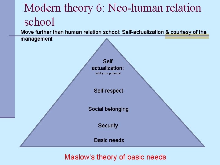 Modern theory 6: Neo-human relation school Move further than human relation school: Self-actualization &