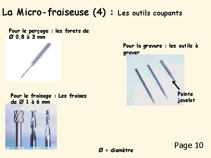 La Micro-fraiseuse (4) : Les outils coupants Pour le perçage : les forets de