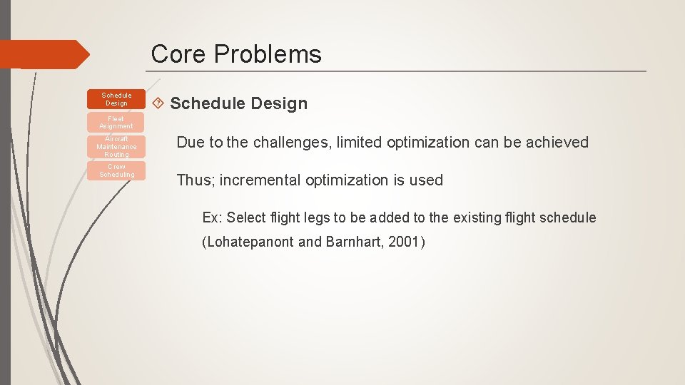 Core Problems Schedule Design Fleet Asignment Aircraft Maintenance Routing Crew Scheduling Due to the