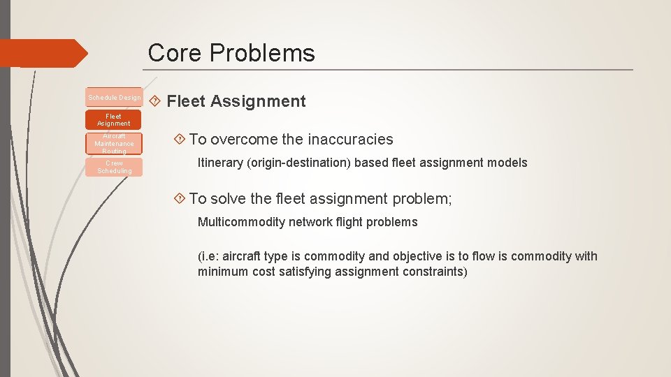 Core Problems Schedule Design Fleet Assignment Fleet Asignment Aircraft Maintenance Routing Crew Scheduling To