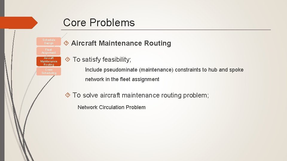 Core Problems Schedule Design Aircraft Maintenance Routing Fleet Asignment Aircraft Maintenance Routing Crew Scheduling