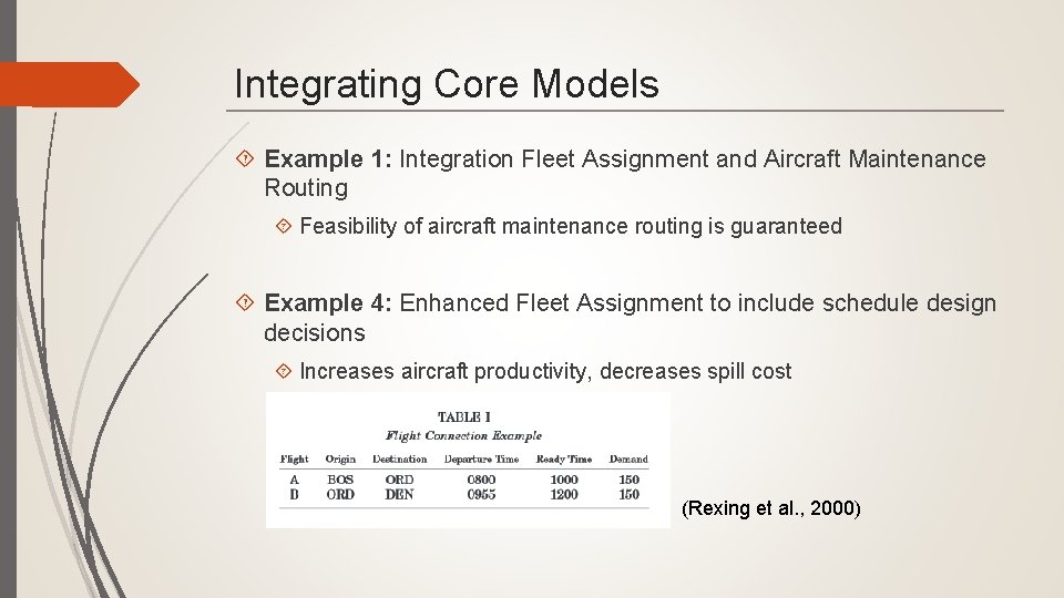 Integrating Core Models Example 1: Integration Fleet Assignment and Aircraft Maintenance Routing Feasibility of