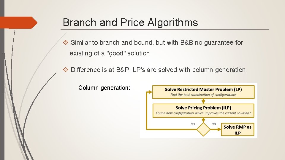 Branch and Price Algorithms Similar to branch and bound, but with B&B no guarantee