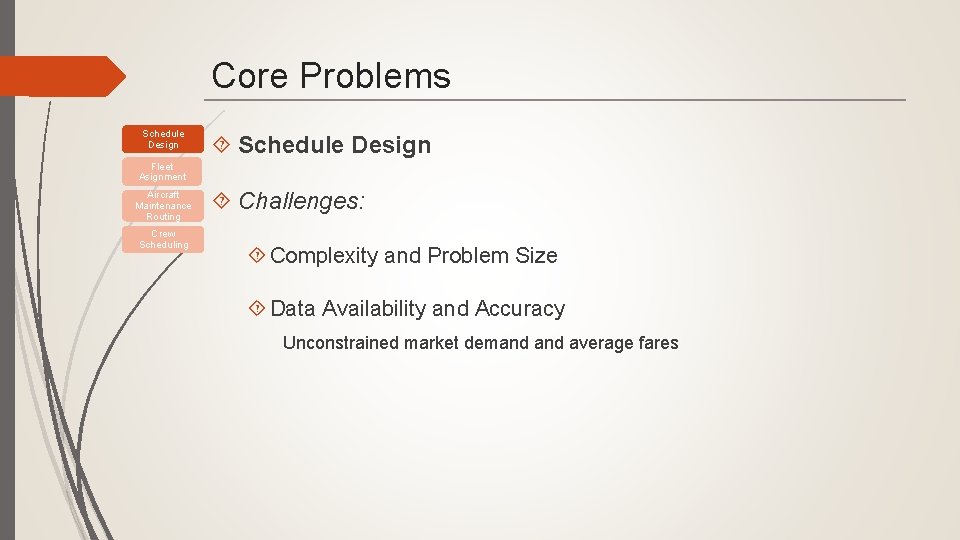 Core Problems Schedule Design Fleet Asignment Aircraft Maintenance Routing Crew Scheduling Challenges: Complexity and