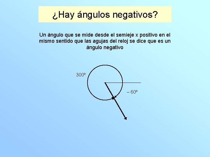 ¿Hay ángulos negativos? Un ángulo que se mide desde el semieje x positivo en