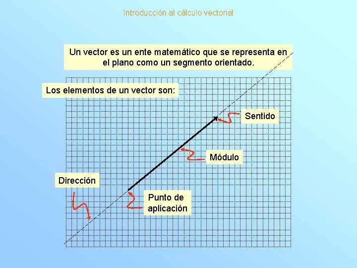 Introducción al cálculo vectorial Un vector es un ente matemático que se representa en