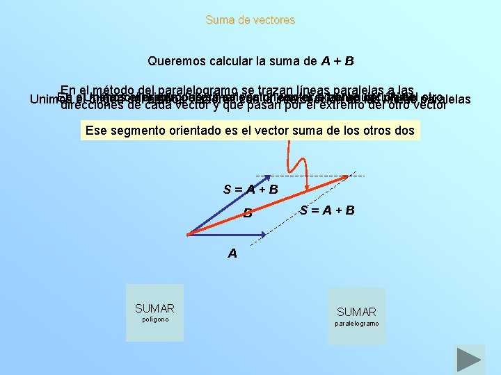 Suma de vectores Queremos calcular la suma de A + B En el método