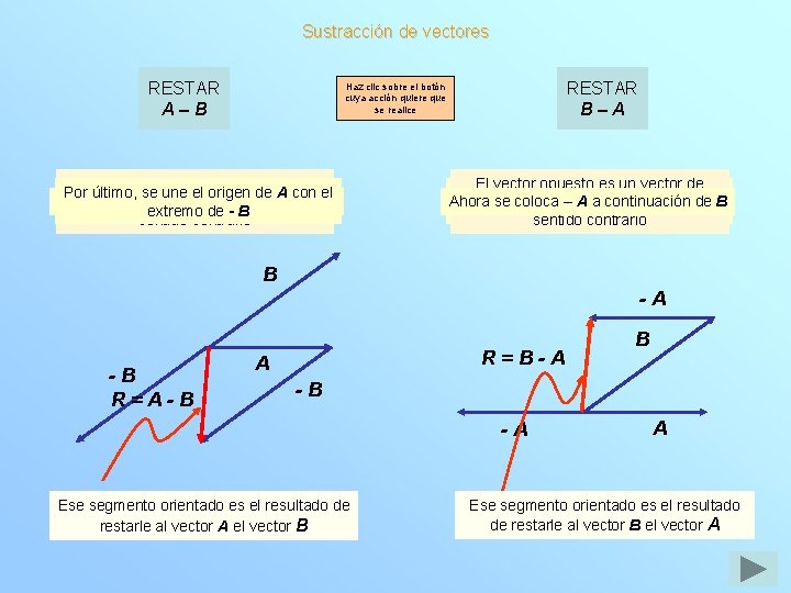 Sustracción de vectores RESTAR A–B RESTAR B–A Haz clic sobre el botón cuya acción