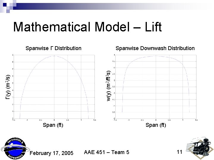 Mathematical Model – Lift Spanwise Downwash Distribution Γ(y) (m 2/s) w(y) (m 2/ft 2