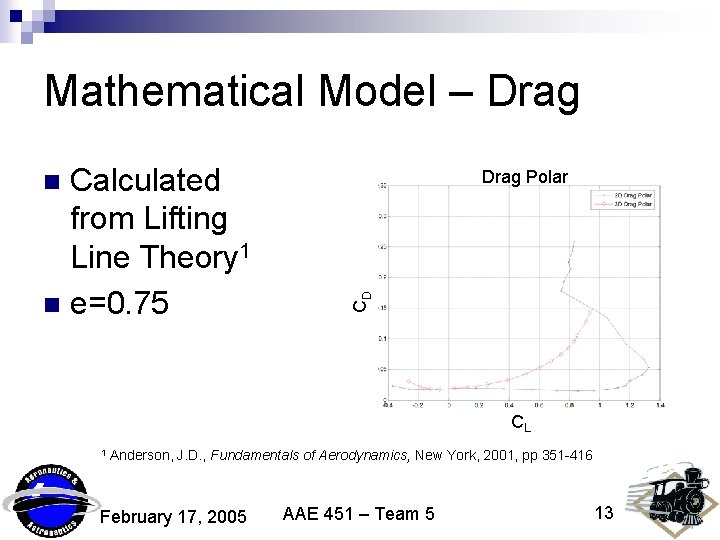 Mathematical Model – Drag Calculated from Lifting Line Theory 1 n e=0. 75 Drag