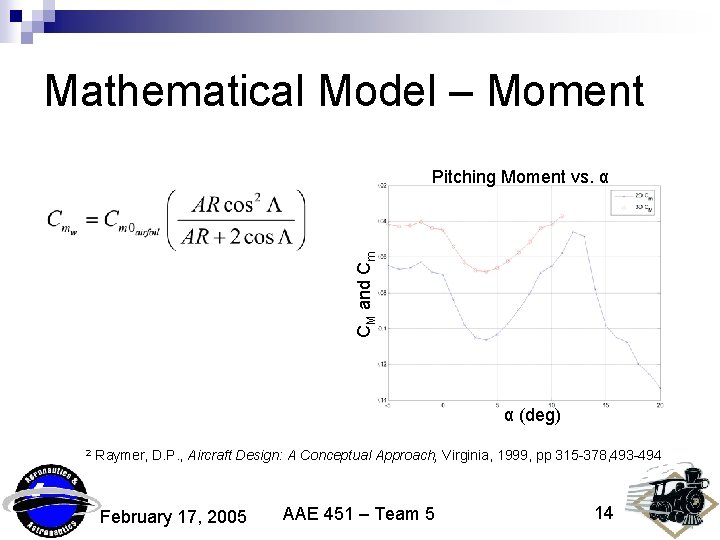 Mathematical Model – Moment CM and Cm Pitching Moment vs. α α (deg) 2