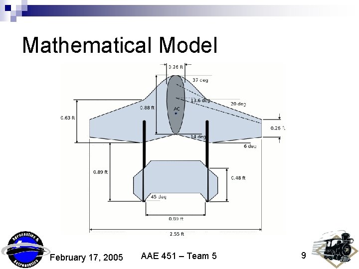 Mathematical Model February 17, 2005 AAE 451 – Team 5 9 