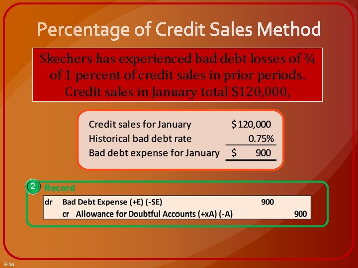 Skechers has experienced bad debt losses of ¾ of 1 percent of credit sales