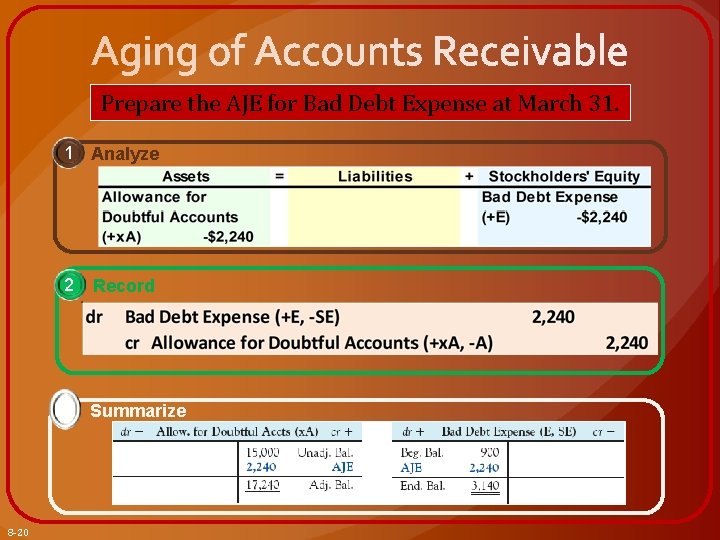 Prepare the AJE for Bad Debt Expense at March 31. 1 Analyze 2 3