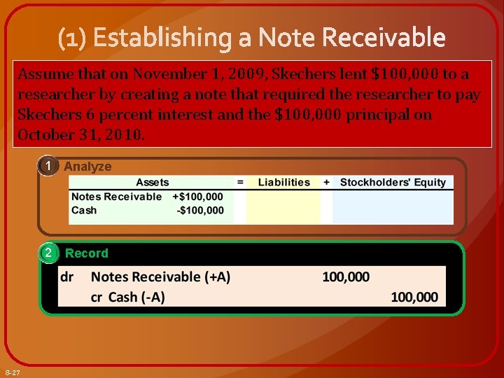 Assume that on November 1, 2009, Skechers lent $100, 000 to a researcher by