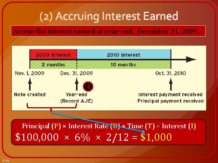 Accrue the interest earned at year-end, December 31, 2009. 2 Principal (P) × Interest