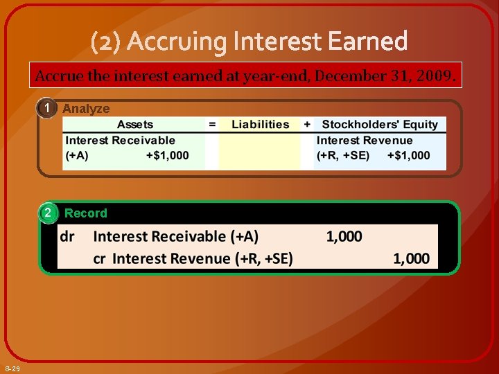 Accrue the interest earned at year-end, December 31, 2009. 1 Analyze 2 8 -29