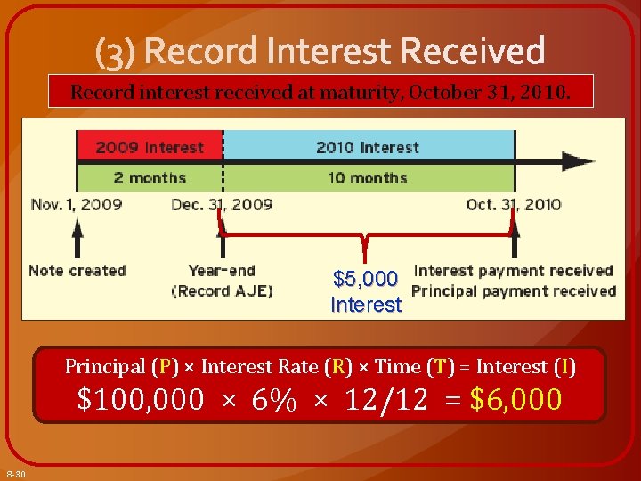 Record interest received at maturity, October 31, 2010. $5, 000 Interest Principal (P) ×