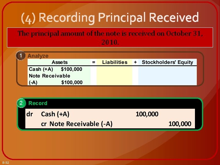 The principal amount of the note is received on October 31, 2010. 1 Analyze