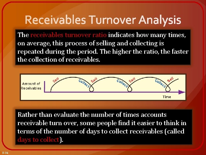 The receivables turnover ratio indicates how many times, on average, this process of selling