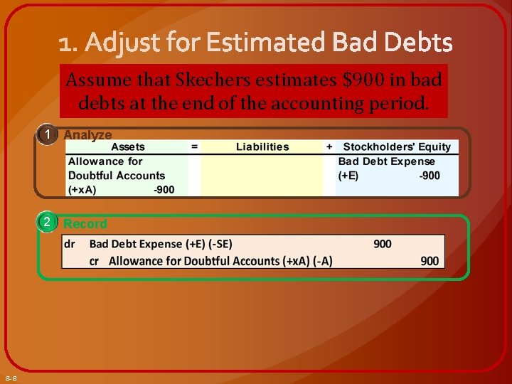 Assume that Skechers estimates $900 in bad debts at the end of the accounting