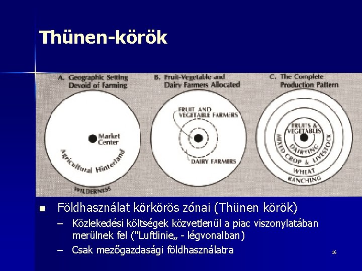Thünen-körök n Földhasználat körkörös zónai (Thünen körök) – Közlekedési költségek közvetlenül a piac viszonylatában