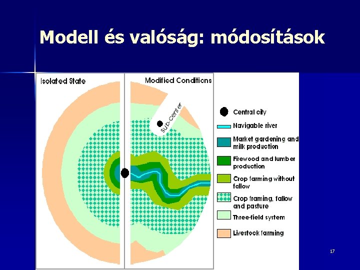 Modell és valóság: módosítások 17 Modell és valóság: módosítások 17