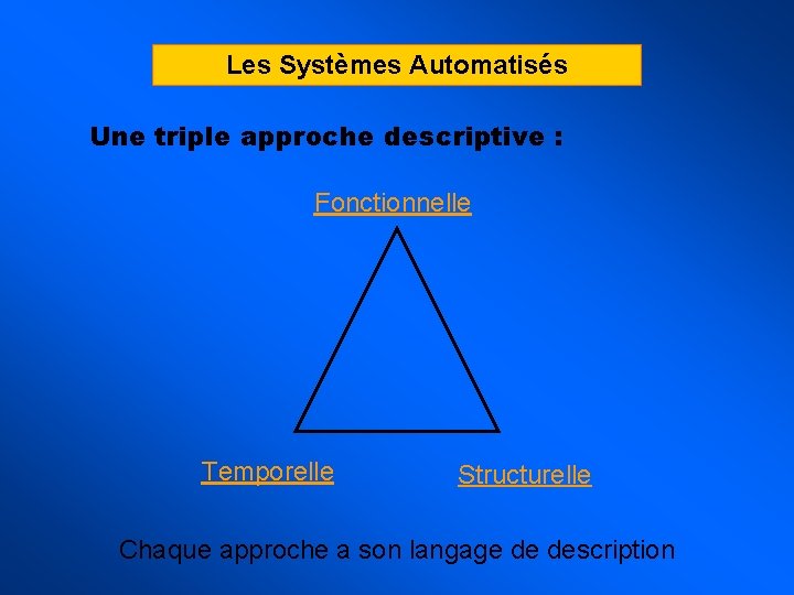 Les Systèmes Automatisés Une triple approche descriptive : Fonctionnelle Temporelle Structurelle Chaque approche a