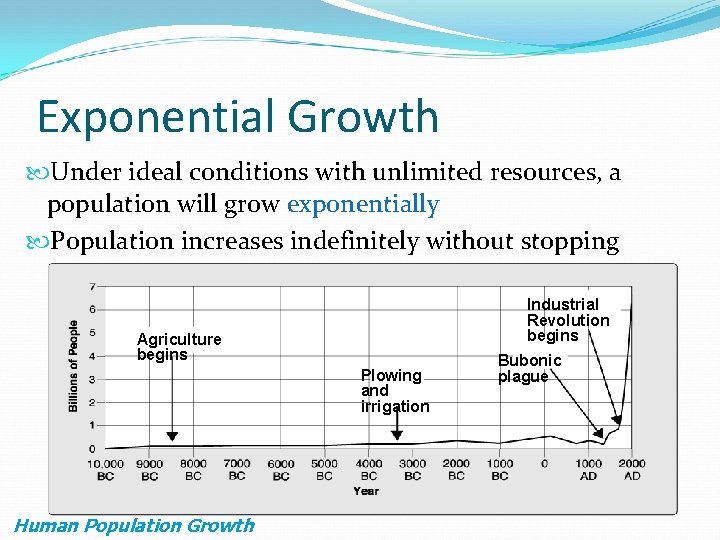 Exponential Growth Under ideal conditions with unlimited resources, a population will grow exponentially Population