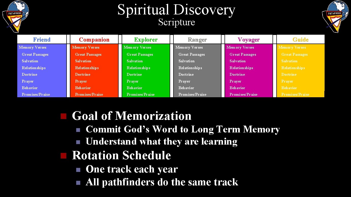 Spiritual Discovery Scripture Friend Companion Explorer Ranger Voyager Guide Memory Verses Memory Verses Great