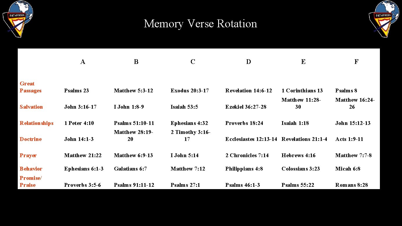 Memory Verse Rotation A Great Passages Psalms 23 B Matthew 5: 3 -12 C