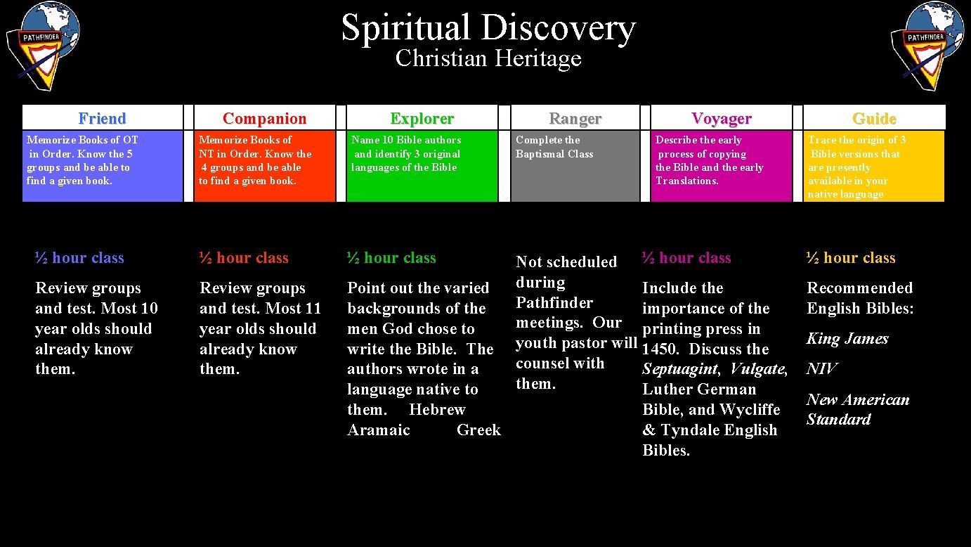 Spiritual Discovery Christian Heritage Friend Memorize Books of OT in Order. Know the 5