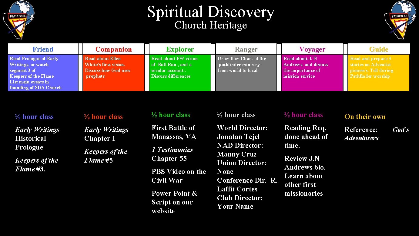 Spiritual Discovery Church Heritage Friend Read Prologue of Early Writings, or watch segment 3