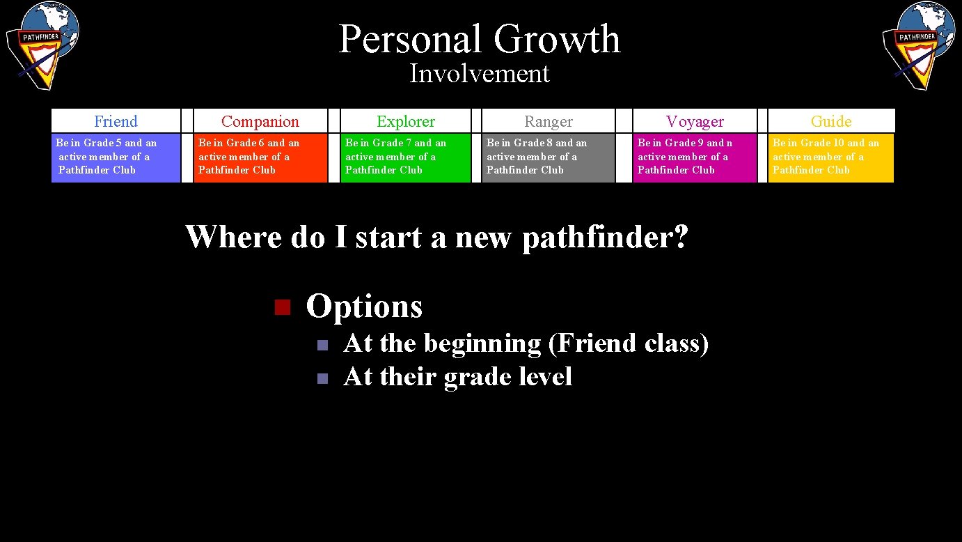 Personal Growth Involvement Friend Be in Grade 5 and an active member of a