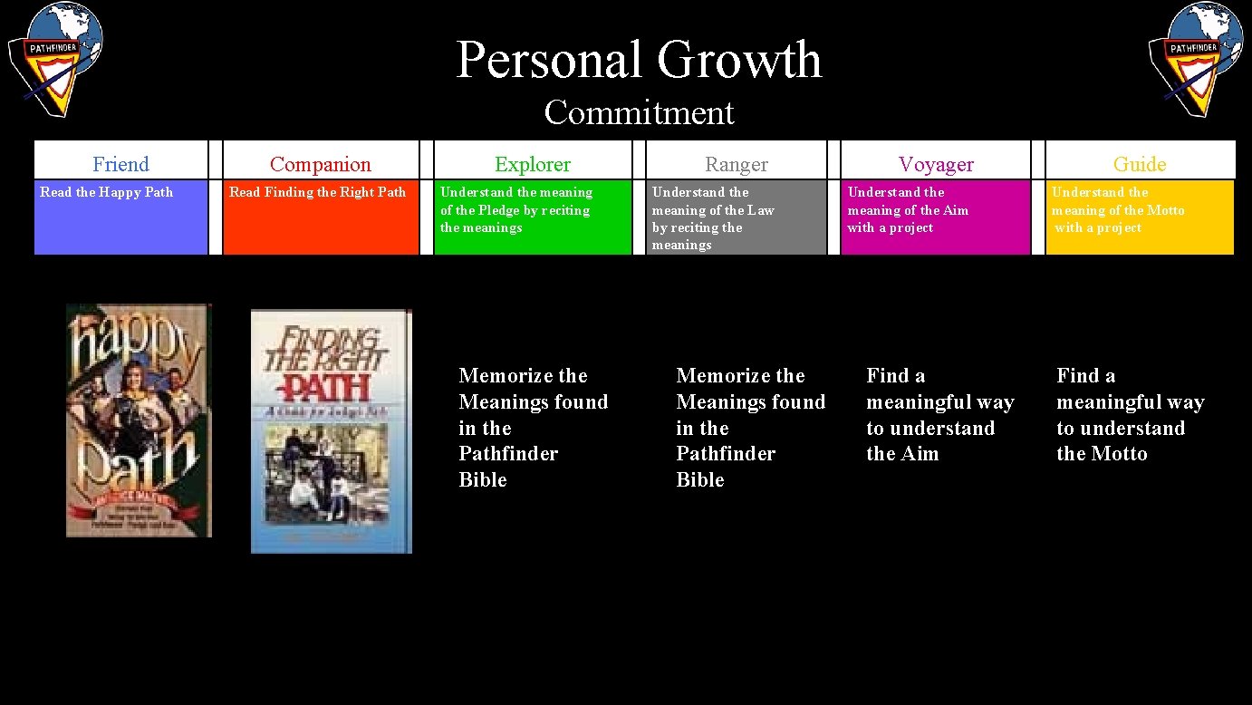 Personal Growth Commitment Friend Read the Happy Path Companion Read Finding the Right Path