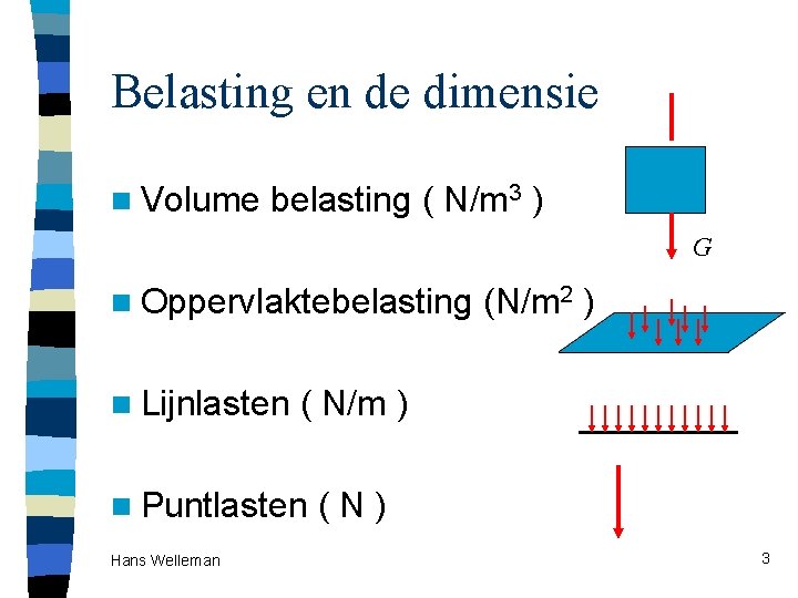 Belasting en de dimensie n Volume belasting ( N/m 3 ) G n Oppervlaktebelasting