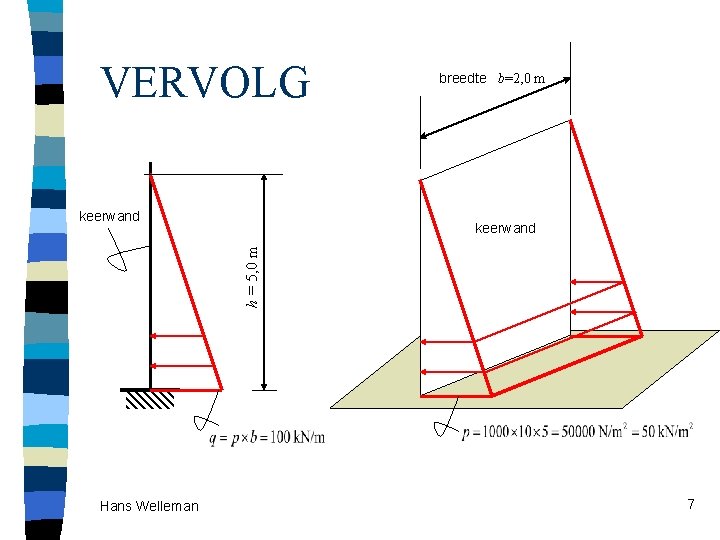 VERVOLG keerwand breedte b=2, 0 m h = 5, 0 m keerwand Hans Welleman