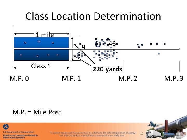 Class Location Determination 1 mile 9 Class 1 M. P. 0 M. P. 1
