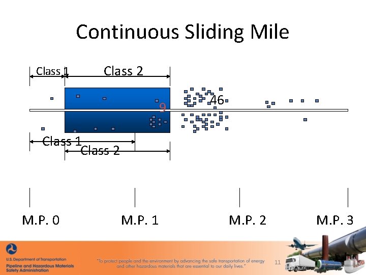 Continuous Sliding Mile Class 1 Class 2 9 46 Class 1 Class 2 M.