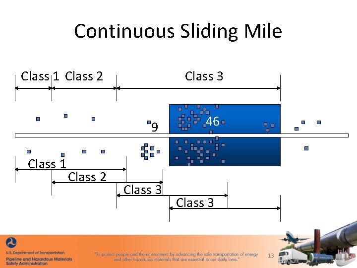Continuous Sliding Mile Class 1 Class 2 Class 3 9 Class 1 Class 2
